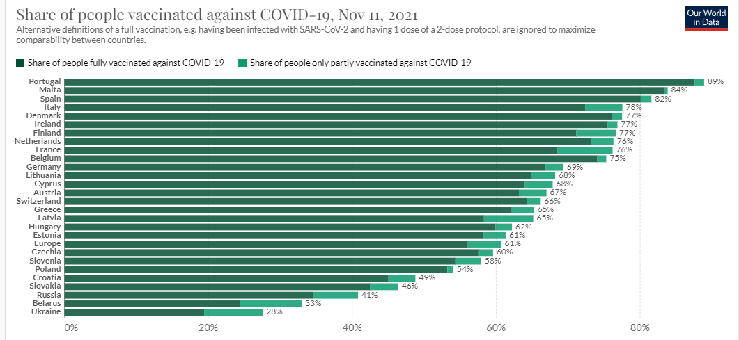 Україна найгірша за масштабами вакцинації
